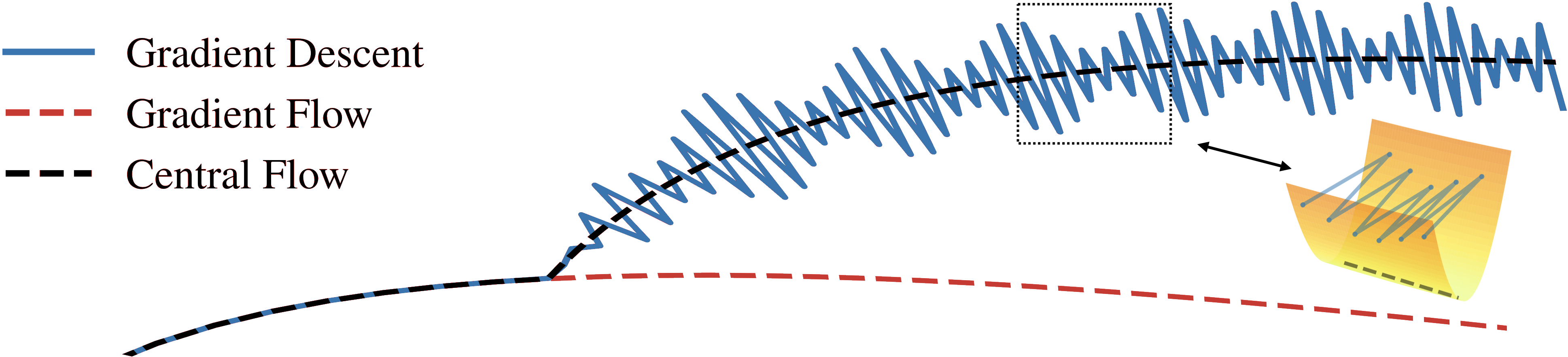 Central flow cartoon